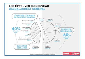 Coefficients Bac General 2021