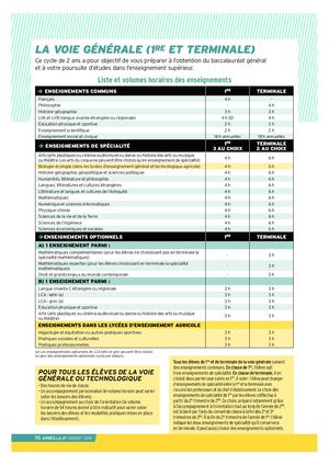 Voie Generale Horaires 1ere Terminale