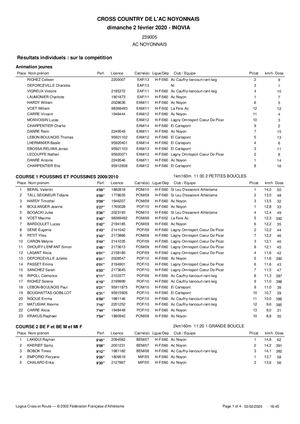 Résultats Du Cross Du Noyonnais Le 2 Février 2020 (1)