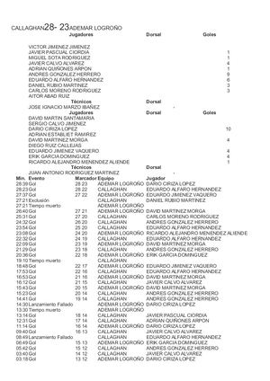 1 2 20 Callaghan 28 23 Ademar