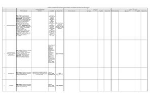 დანართი 4 შემოთავაზებული სარეკომენდაციო მატრიცა