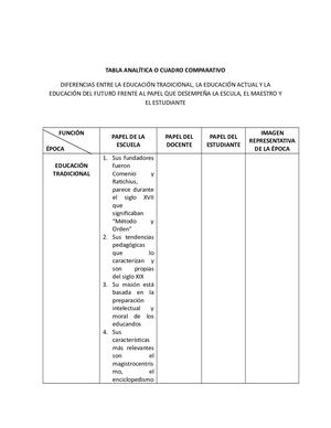 Tabla Analítica O Cuadro Comparativo Electiva