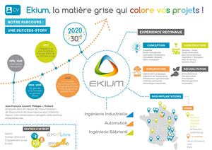 Ekium Cv 2020