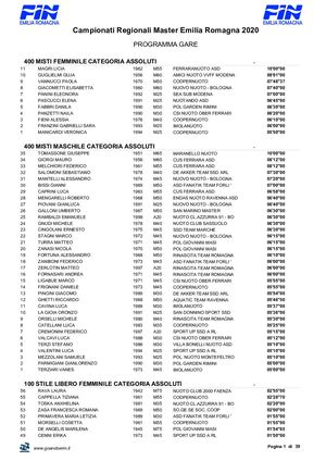 Campionati Regionali Master Emilia Romagna