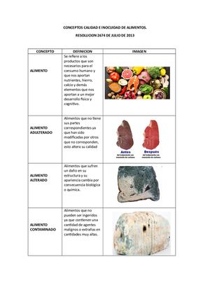 Conceptos De Calidad E Inocuidad