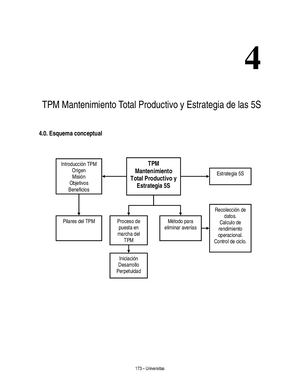 Tpm Implantacion Y Gestion