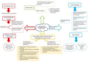 Mapa Conceptual Tic