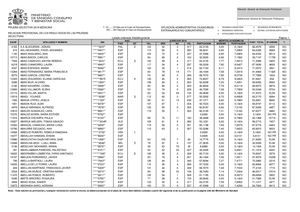 Resultados Provisionales MIR19