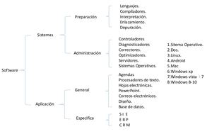 Software Clasificacion