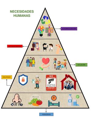 Necesidades Humanas