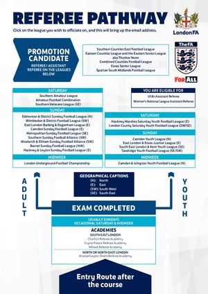 LT Referee Pathway