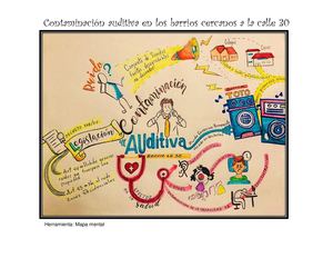 Mapa Mental Contaminacion Auditiva La 30 Santa Marta