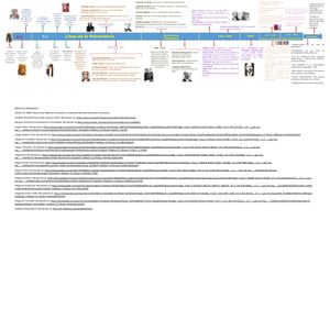 Línea De Tiempo Psicometría Internacional