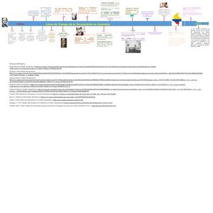 Línea De Tiempo de la Psicometría en Colombia
