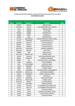 MEJOR JUGADOR ALEVIN JORNADA 4