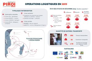 Bilan Opérations Logistiques 2019