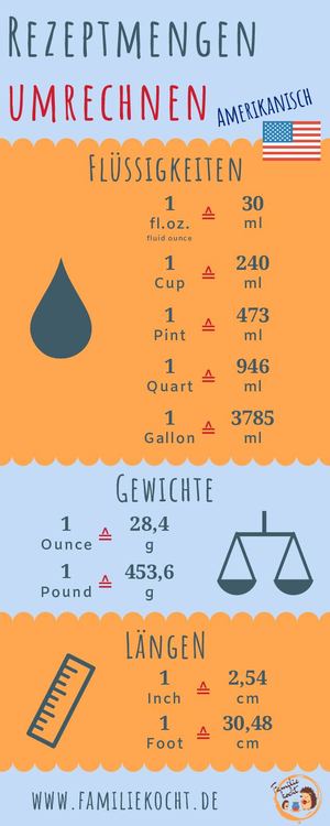 Amerikanische Einheiten in metrische Rezeptmengen umrechnen