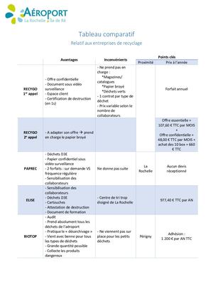 Tableaux Comparatifs RECYGO PAPREC ELISE V2