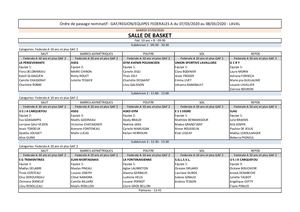 Finale Regionale Equipes Gaf 7 8 Mars 2020 Laval