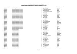Liste des candidats pour les communes de plus de 1000 habitants - Puy-de-Dôme - 2020