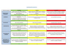 Rúbrica Expresión Escrita (Plc López Neyra)