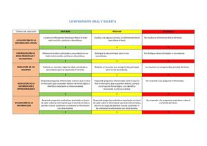 Rúbricas Comprensión Oral Y Escrita (Plc López Neyra)