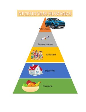 Taller 2 Pirámide De Maslow Personal