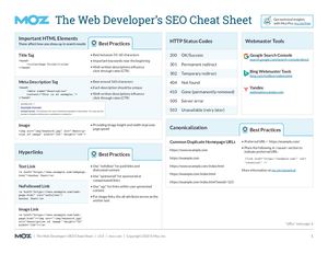 Successful digital marketing strategies