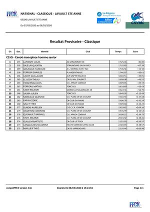 Canoë Monoplace Homme Senior