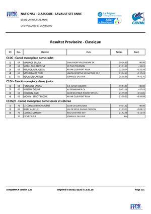 Canoë monoplace dame cadet, junior, senior Et vétéran