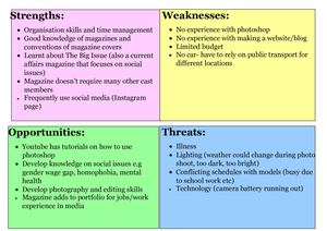 Swot Analysis