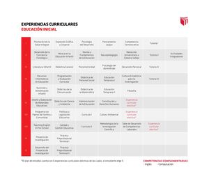 Ucv Educacion Inicial Malla Curricular