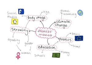 Protest Videos Mindmap