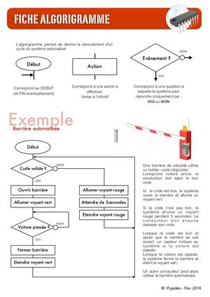 Fiche Algorigramme