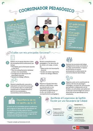 Coordinador(a) Pedagogico