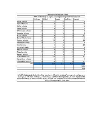 Language Teaching In Ecuador