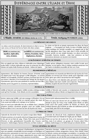 Comparaison entre l'Iliade & Troie