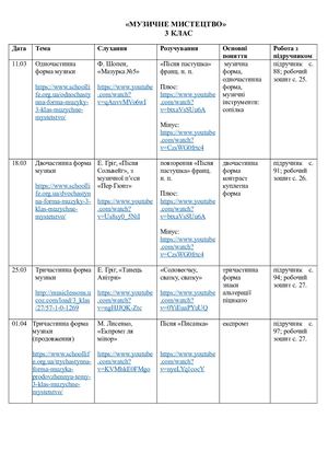 Музичне мистецтво 3 клас  (Ліпін Ю. М.).