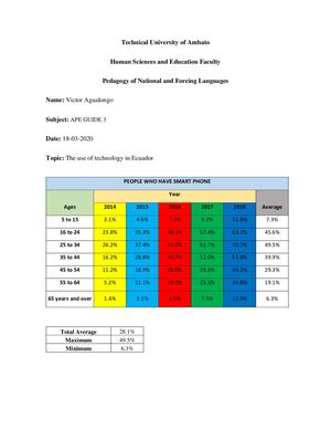 The Use Of Technology In Ecuador