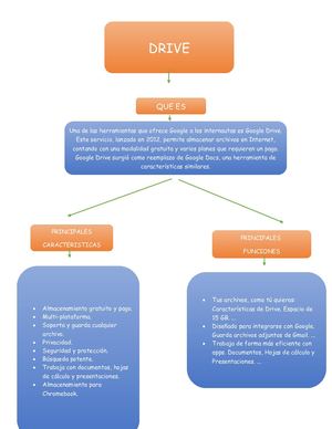 Que Es Drive