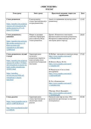 Мистецтво 8 клас (Ліпін Ю М )