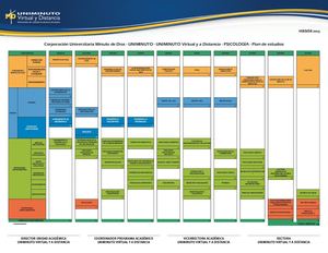 3 Malla Psicologia (1)