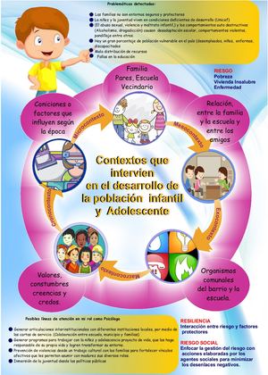 Poster Informativo