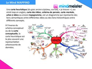 Mindmapping