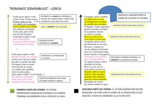 Lorca Poema