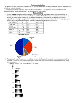 Graficos Estadisticos