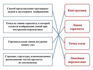 Урок ИЗО 6 класс Свет и тень Освещение в натюрморте