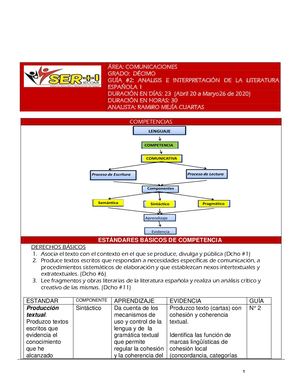 COMUNICACIONES 10° GUIA N°2 ANÁLISIS E INTERPRETACIÓN DE TXTOX DE LA LITERATURA ESPAÑOLA