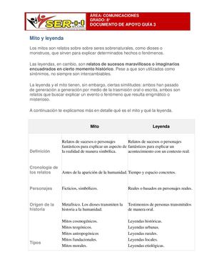Documento De Apoyo Guía 3