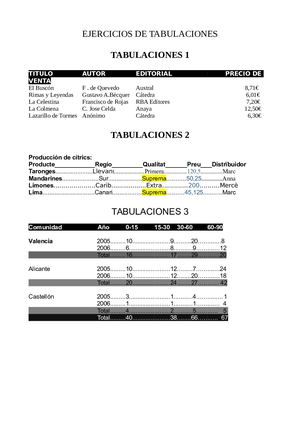 Tabulaciones